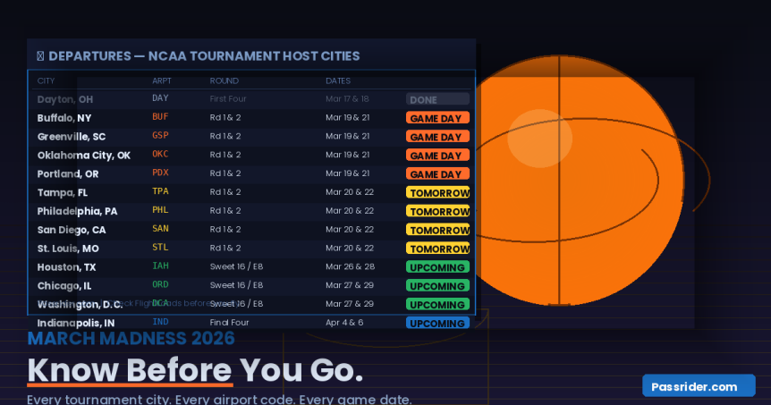 March Madness 2026