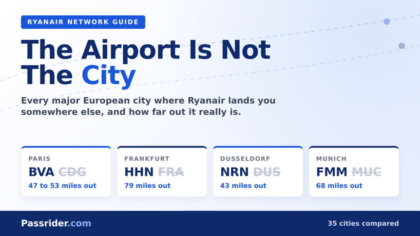 Ryanair alternate airports graphic showing Paris BVA instead of CDG, Frankfurt HHN instead of FRA, Dusseldorf NRN instead of DUS, and Munich FMM instead of MUC, with the distance from each city